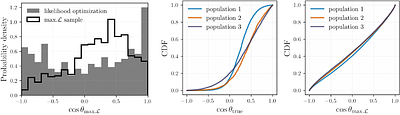 Posterior Predictive Checks for Gravitational-wave Populations: Limitations and Improvements