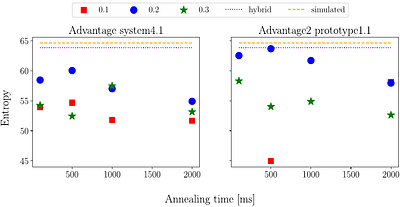 Fixed interval scheduling problem with minimal idle time with an
  application to music arrangement problem