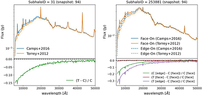 GalaxyGenius: A Mock Galaxy Image Generator for Various Telescopes from
  Hydrodynamical Simulations