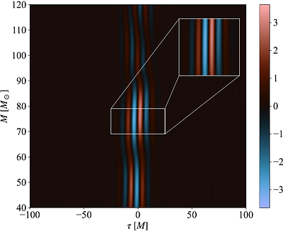 How general relativity stacks up: Testing gravity by coherently combining gravitational-wave observations