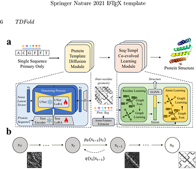 Visual-like Template Diffusion: Boosting Single-Sequence Protein Structure Prediction by Adapting Image Diffusion Models