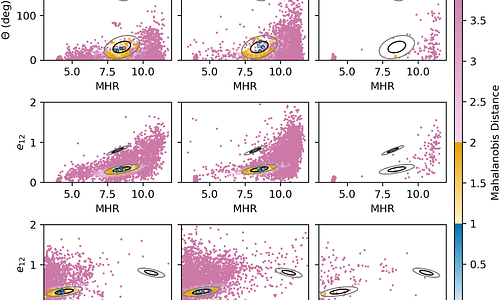 The Architecture of the 14 Herculis System Suggests Primordial Ejection of a Massive Planet