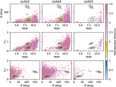 The Architecture of the 14 Herculis System Suggests Primordial Ejection of a Massive Planet