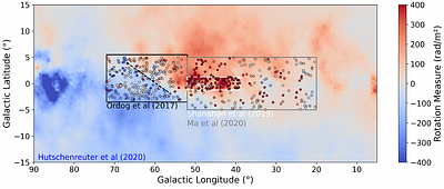 The magnetic field of the Milky Way: an observational perspective