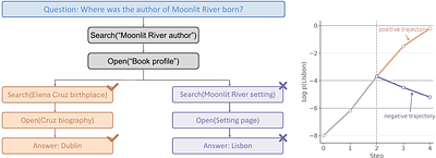 TRACE: Turn-level Reward Assignment via Credit Estimation for Long-Horizon Agents