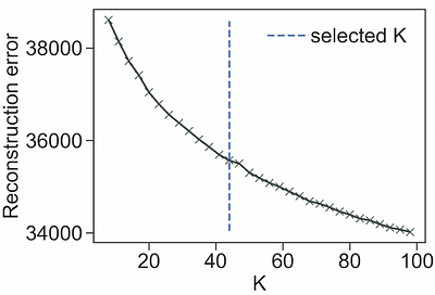 Single-Cell Transcriptomic Signatures Enable Stratified Combination Therapy for Platinum-Resistant Ovarian Cancer