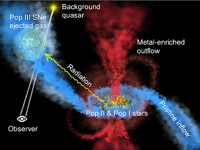 Possible chemical signatures of first-star enrichment in a very metal-poor galaxy overdensity near the end of reionization