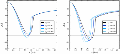 Neutron stars with primary scalar hair