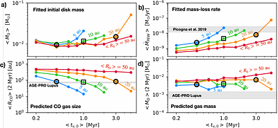 The ALMA Survey of Gas Evolution of PROtoplanetary Disks (AGE-PRO): VII.
  Testing accretion mechanisms from disk population synthesis