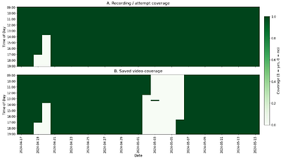 BeeMonitor: Automated IoT video surveillance and an AI-powered video processing system for monitoring the foraging and nesting behavior of cavity-nesting solitary bees