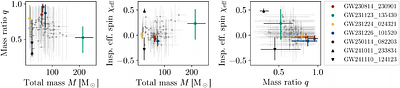 Remnant recoil and host environments of GWTC-4.0 binary black-hole mergers