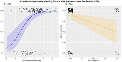 eDNA sampling reveals no negative effects of beaver recolonisation on the catchment-scale distribution of migratory fish