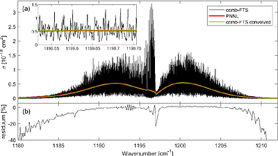 Optical frequency comb Fourier transform spectroscopy of the CH$_2$$^{79}$Br$^{81}$Br, CH$_2$$^{79}$Br$_2$, and CH$_2$$^{81}$Br$_2$ isotopologues in the 1180-1210 cm$^{-1}$ region