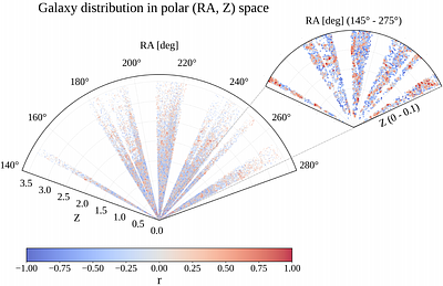 The Cosmic Web in the DESI Early Data Release: A Probabilistic Environment Catalog