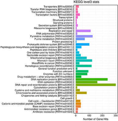 Gut Virome Diversity and Health Status in Rescued Pangolins: Metaviromics Reveals Parvovirus as a Key Virus Associated with Disease