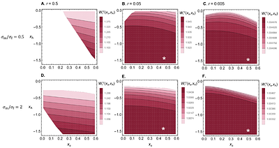 Sexual antagonism, mating systems, and recombination suppression on sex chromosomes