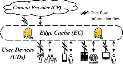 cRVR: A Stackelberg Game Approach for Joint Privacy-Aware Video
  Requesting and Edge Caching