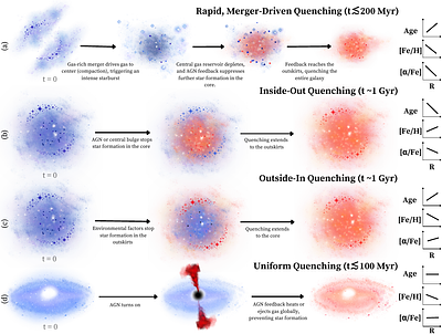 MAGAZ3NE: Spatially Resolved Ages and Chemical Abundances of Ultra-Massive Quiescent Galaxies at z $\sim$ 3.5 using JWST/NIRSpec IFU