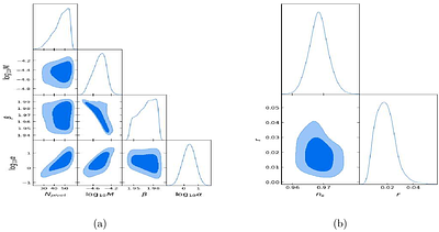 Power law $α$-Starobinsky inflation