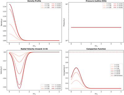 Saturation Equations of State in Critical Gravitational Collapse: The Primordial Black Hole Threshold