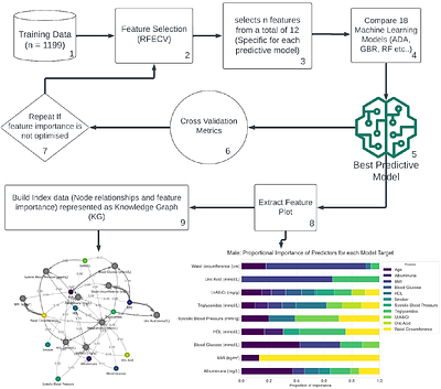 A Supervised Machine Learning Approach with Feature Selection for Sex-Specific Biomarker Prediction