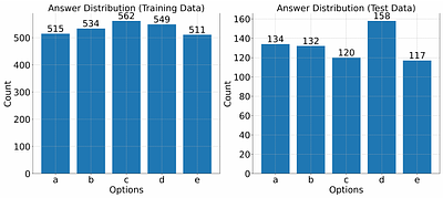 Genome-Bench: A Scientific Reasoning Benchmark from Real-World Expert Discussions