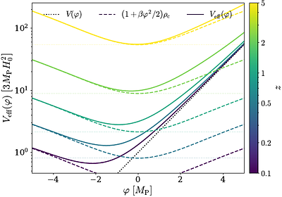 Non-minimally coupled quintessence with sign-switching interaction