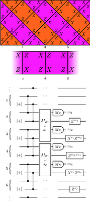 Biased-noise qubits: a guide to efficient fault-tolerance using the hierarchy of errors