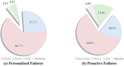 KnowU-Bench: Towards Interactive, Proactive, and Personalized Mobile Agent Evaluation
