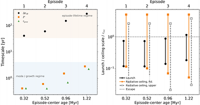 Pulsational mass loss from supermassive stars creates the compact shells of Little Red Dots