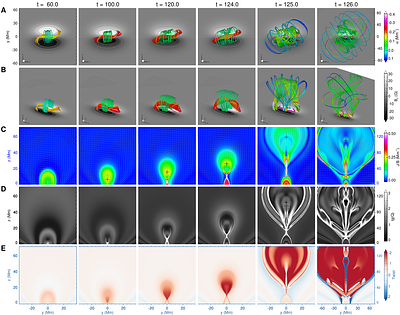 Magnetic Reconnection Governs the Entire Lifecycle of Solar Eruptive Magnetic Flux Rope