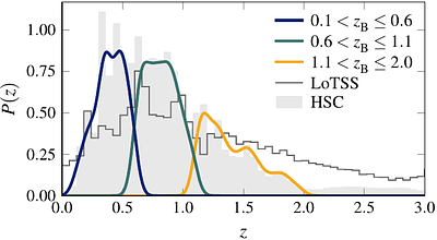 Prospects for radio weak lensing: studies using LOFAR observations in
  the ELAIS-N1 field