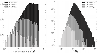 Multi-messenger observations of binary neutron star mergers: synergies
  between the next generation gravitational wave interferometers and
  wide-field, high-multiplex spectroscopic facilities