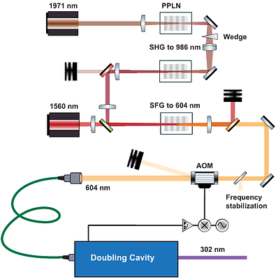 High-fidelity neutral atom gates leveraging low-rank Hessian optimization