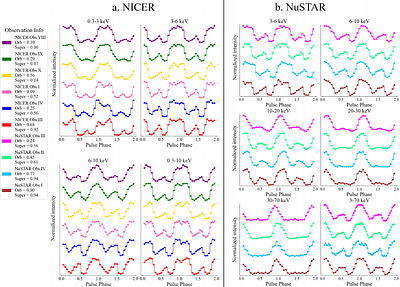 Multi-mission Investigation of X-ray Superorbital Modulation in the Supergiant High Mass X-ray Binary 4U 1538-52