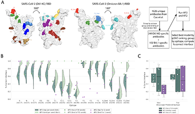 Capabilities, specificity gaps and training-data dependence of AlphaFold3 across diverse application areas