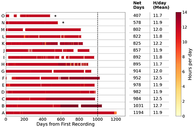 The First 1,000 Days (1kD) Project - Collecting and Analyzing an Ultra-Dense Naturalistic Dataset of Human Baby Development