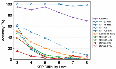 Know the Ropes: A Heuristic Strategy for LLM-based Multi-Agent System
  Design