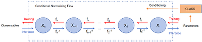 Imprint of swampland-inspired coupled early dark energy