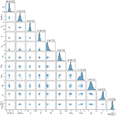 Inferring the pair-instability mass gap from gravitational wave data
  using flexible models