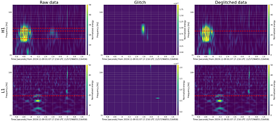 Case studies with GPBilby of glitch-contaminated transient gravitational waves