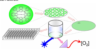 Ratiometric Quantification of Dissolved Molecular Oxygen in Microplates for Biochemical Assays Using Palladium Porphyrin Photoluminescence