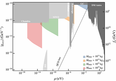 Stimulated capture of axion dark matter around primordial black holes