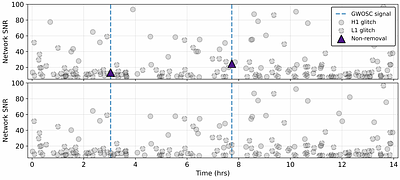 MaxWave Signal: Rapid, coherent maximum likelihood wavelet reconstruction of transient signals in gravitational wave data