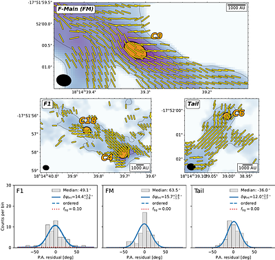 Magnetic Fields in Massive Star-forming Regions (MagMaR). VII. On the dynamical importance of B-fields in massive protocluster W33 A