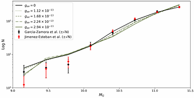 New axion bounds derived from the 100-parsec Gaia DR3 white dwarf luminosity function