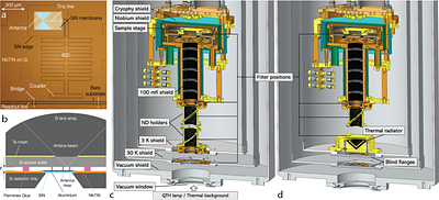 Demonstrating Single Photon Counting with Kinetic Inductance Detectors from 3.8 to 25 $μ$m