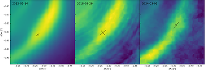 Multi-epoch scattered-light analysis of HD 135344B: new evidence for a spiral-driving protoplanet