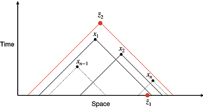 Towards relativistic generalization of collapse models