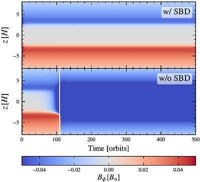 Beyond the $α$ model: scaling the wind-driven accretion rate in protoplanetary disks using systematic non-ideal magnetohydrodynamical simulations